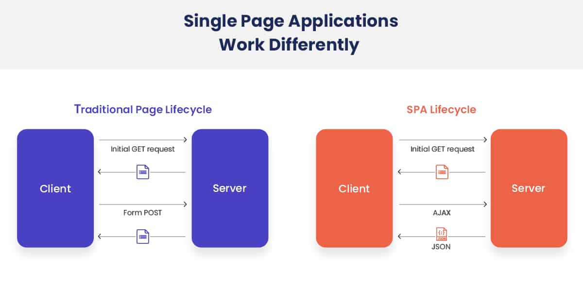 single-page-applications-angular
