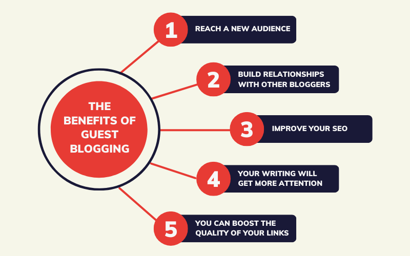 The Benefits of Guest Blogging