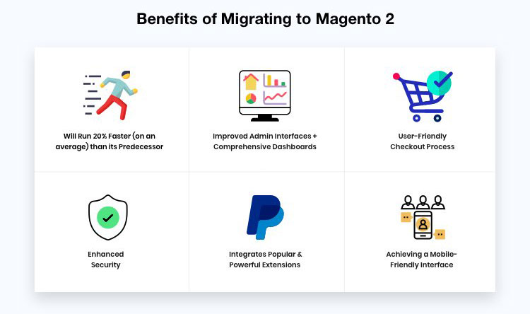 Benefit of using Magento 2