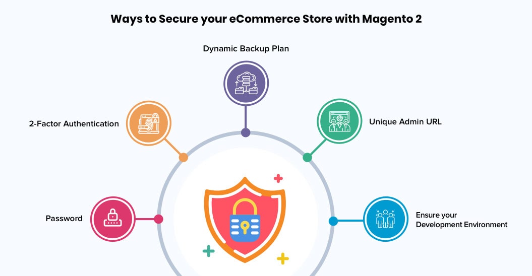 Ways-to-Secure-your-eCommerce-Store-with-Magento-2