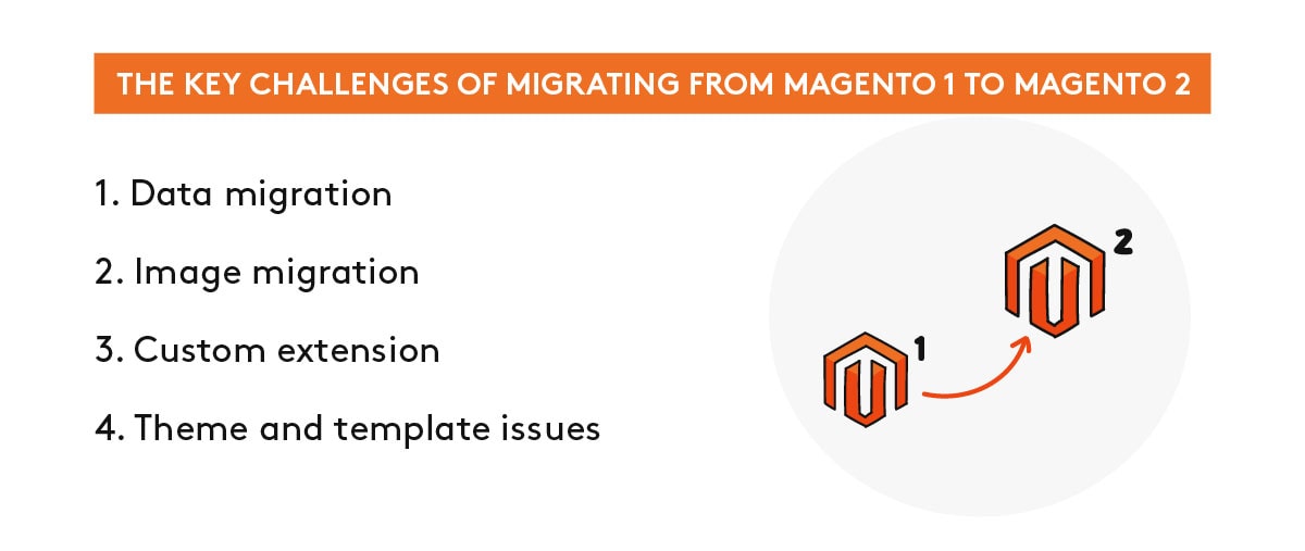 Difficulties while migrating from Magento