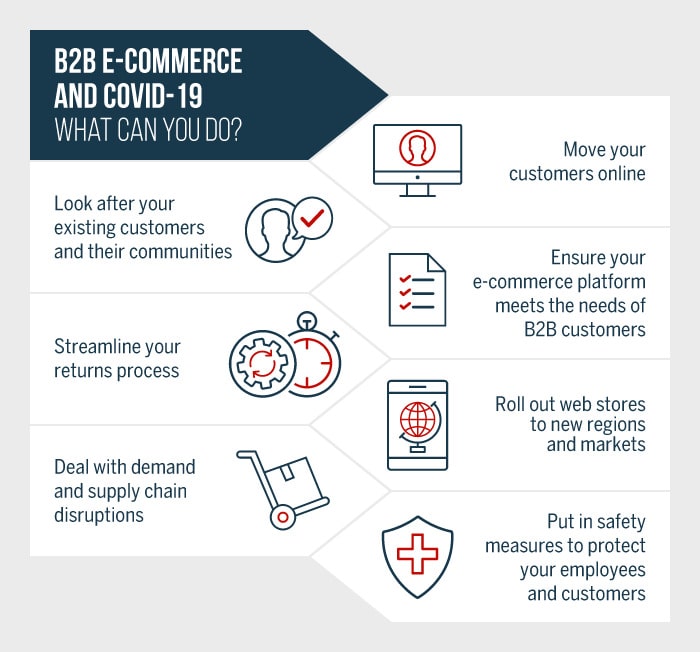 B2B Business COVID-19 What To Do Infographic