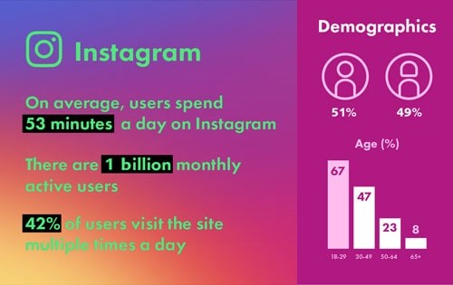 Instagram Info graphics 2020