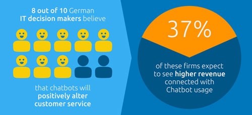 Chatbot Info-graphics Digital Marketing Trends 2023