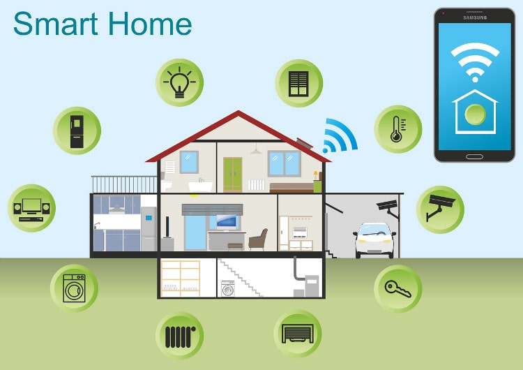 Internet of Things smart home