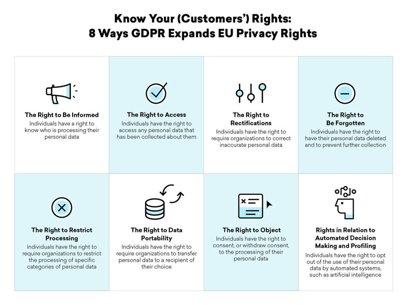 know your (customer's) right: 8 ways GDPR expand EU privacy rights
