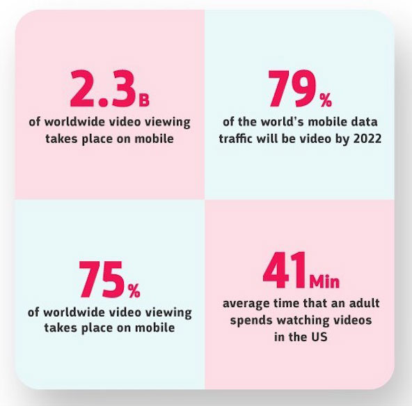 LONG FORM VIDEO in digital marketing trends