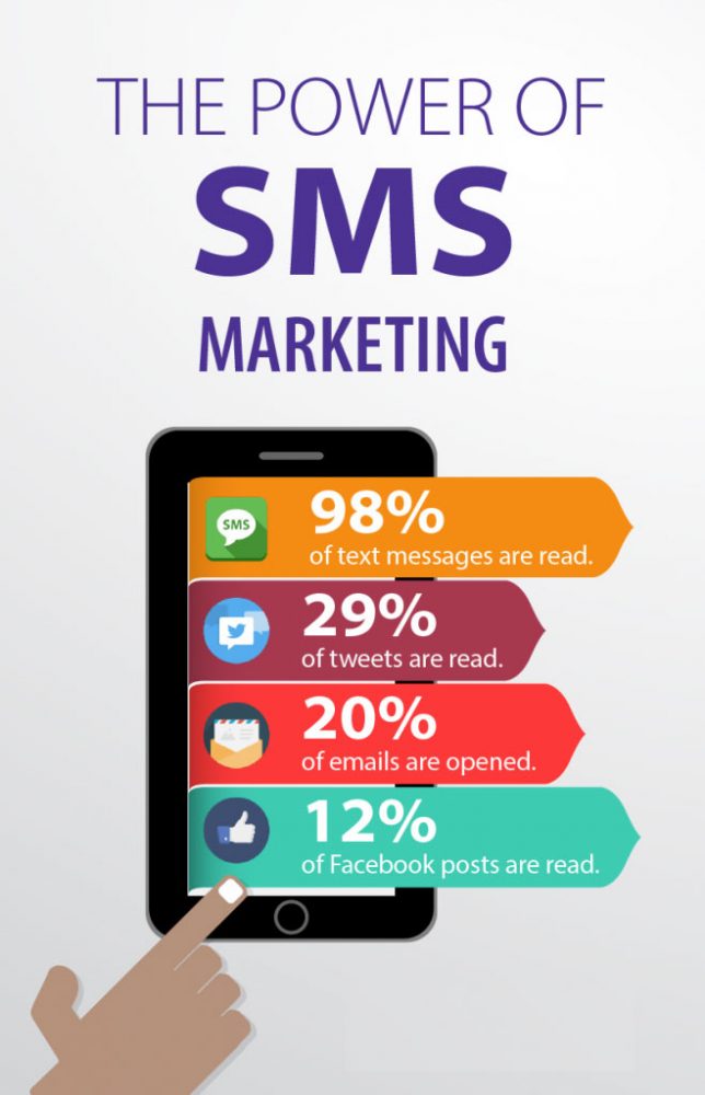 the power of sms in digital marketing trends