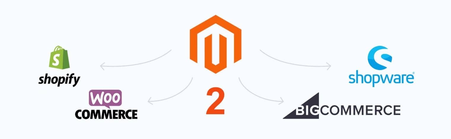 What makes Magento different from its competitors?