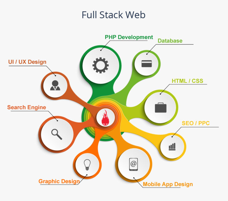 full-stack-web-developer-infographic-full