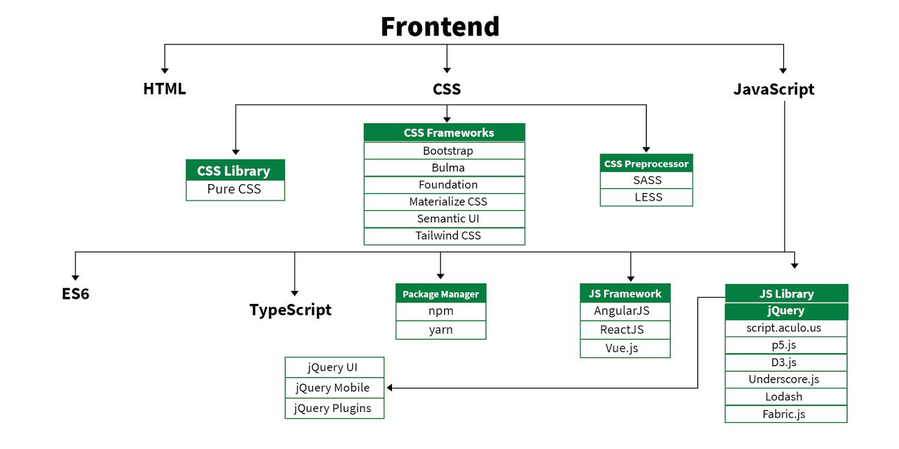 frontend-design-roadmap
