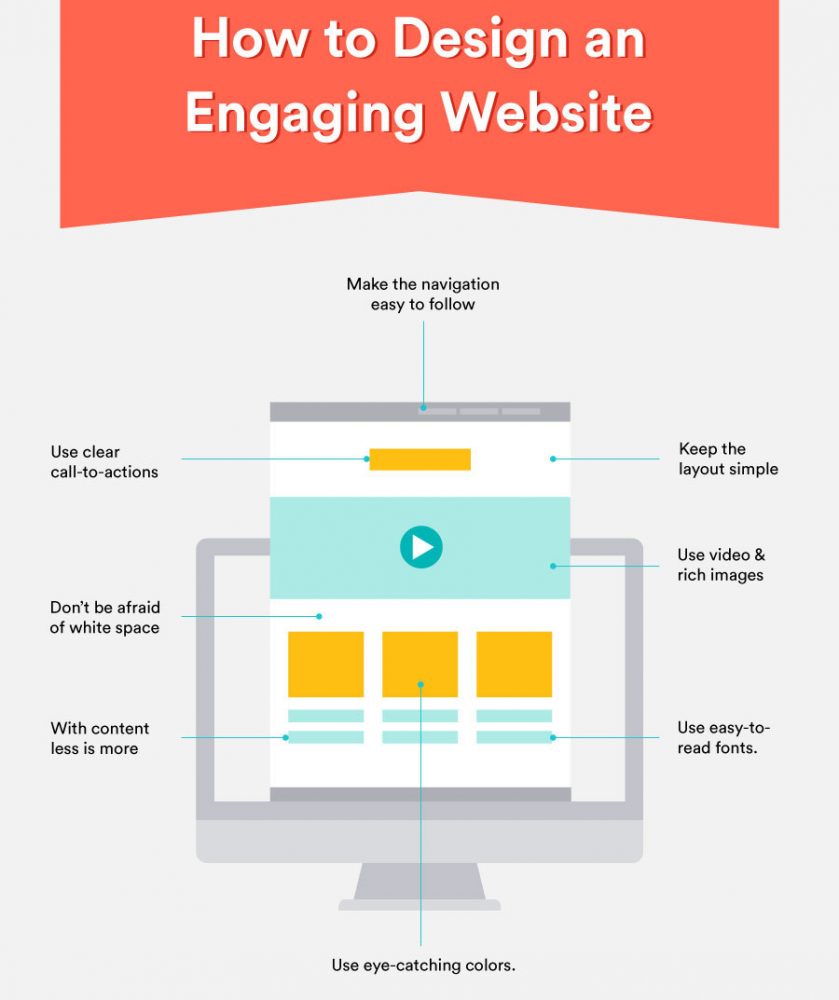 How-to-Design-an-Engaging-Website-FINAL