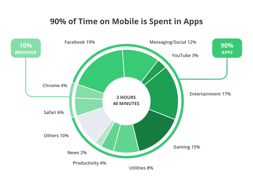 mobile-spent-apps