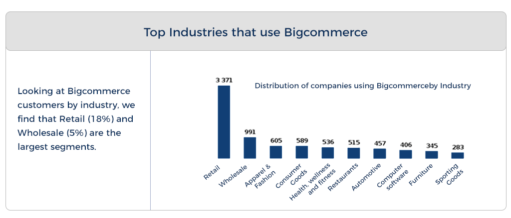 Increase the revenue scale with BigCommerce Enterprise