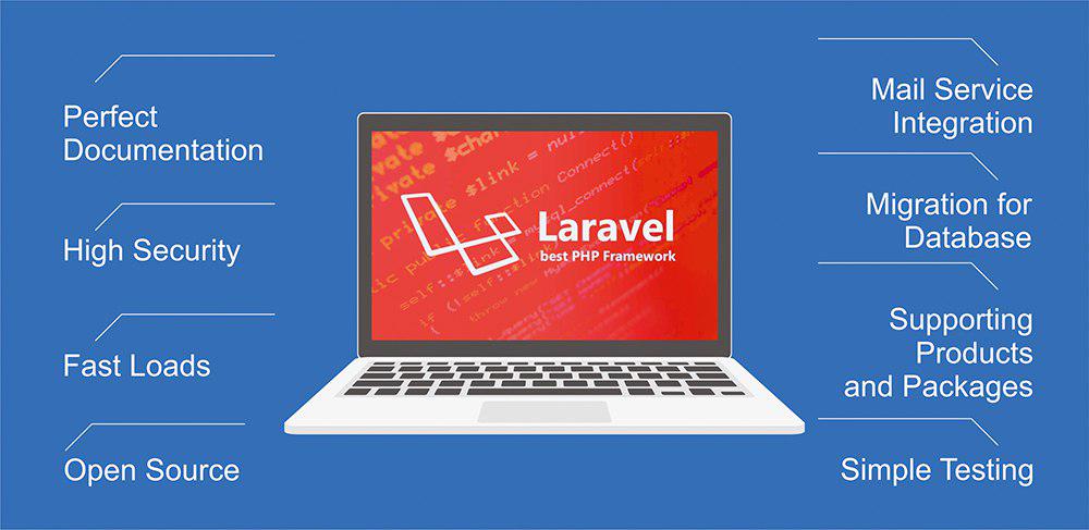Laravel Framework for Web Development