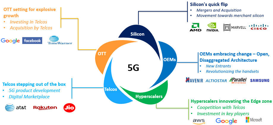 5G powered applications