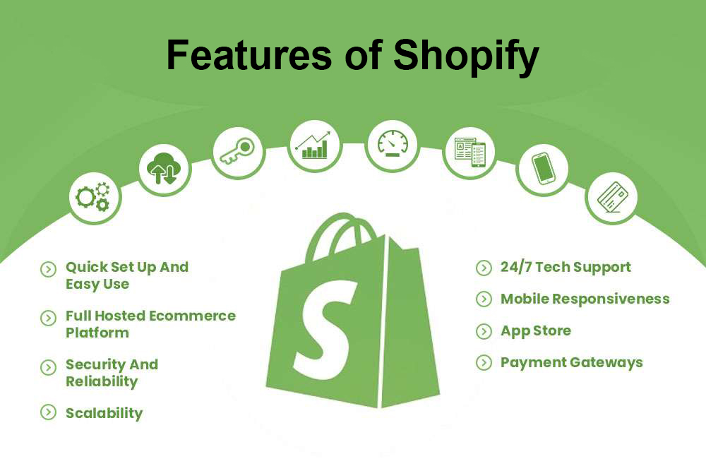 Features of Shopify
