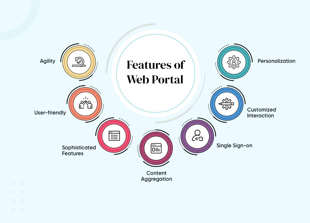 Features of web portal