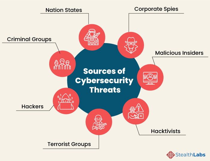 sources-of-cybersecurity-threats