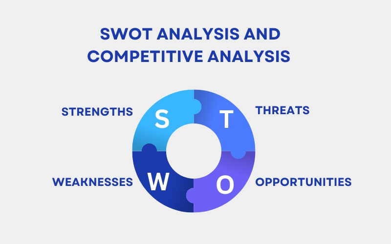 SWOT Analysis and competitive analysis 