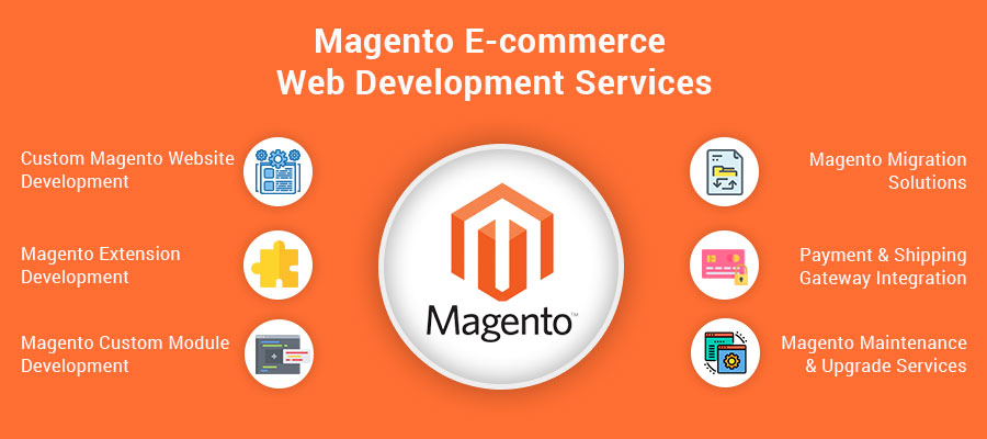 Magento-Development-Services