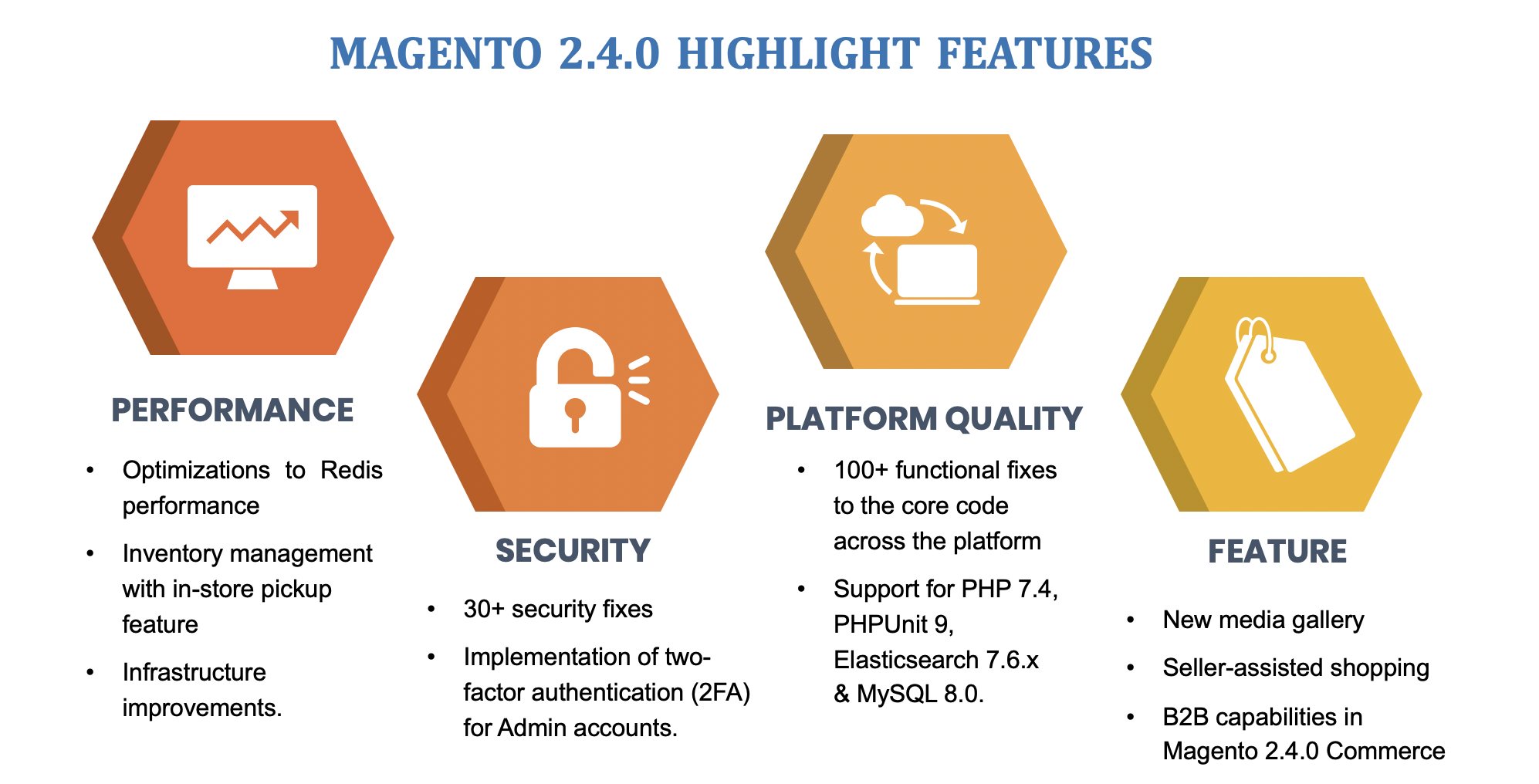 Magento 2 Features 