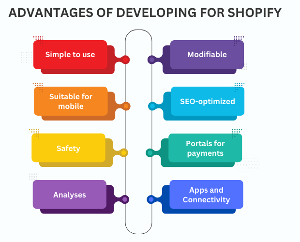 Advantages of developing for Shopify